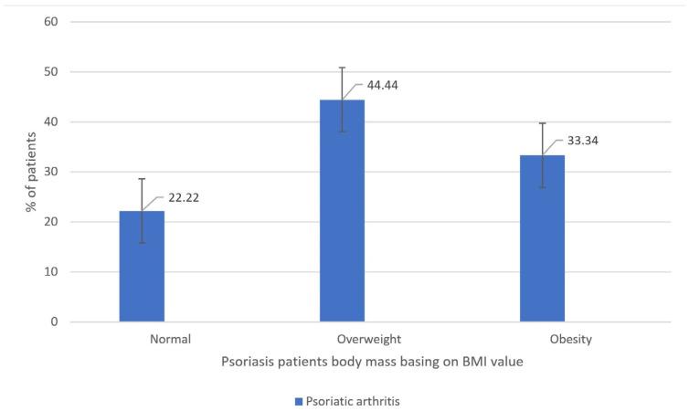 https://cdn.ncbi.nlm.nih.gov/pmc/blobs/cde1/10673501/2338854cc60e/medicina-59-02006-g003.jpg