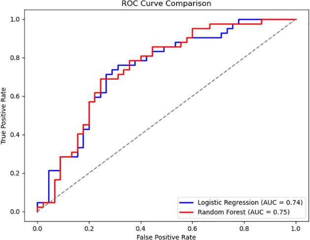 https://cdn.ncbi.nlm.nih.gov/pmc/blobs/cde3/12336153/776aa5987da3/fcimb-15-1605485-g002.jpg