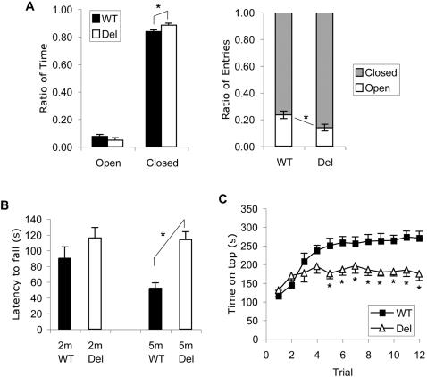 https://cdn.ncbi.nlm.nih.gov/pmc/blobs/cde3/2248623/0f22c3e5eafa/pone.0001709.g003.jpg