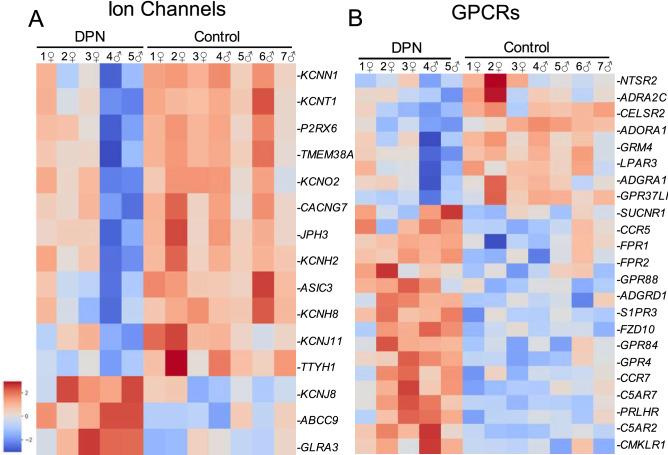 https://cdn.ncbi.nlm.nih.gov/pmc/blobs/cde5/8933403/da75088d435b/41598_2022_8100_Fig3_HTML.jpg