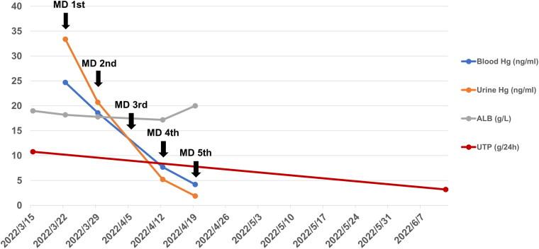 https://cdn.ncbi.nlm.nih.gov/pmc/blobs/cde6/10547438/b9eb159b976d/IRNF_A_2261553_F0001_C.jpg