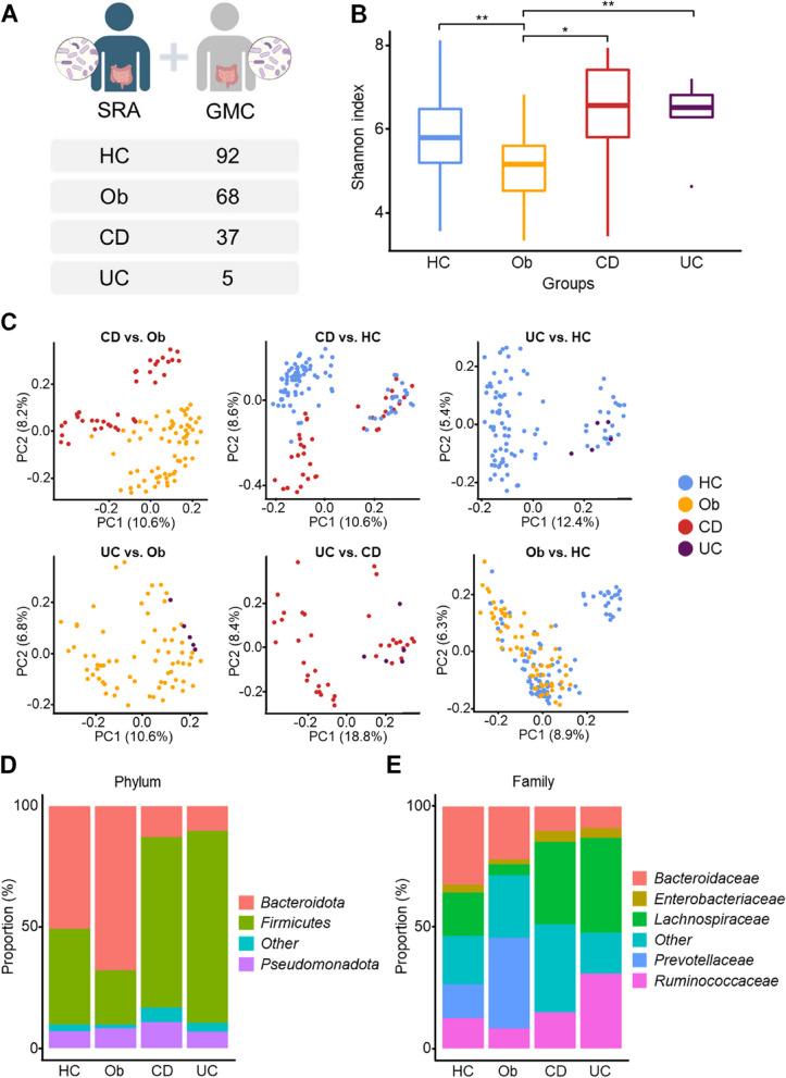 https://cdn.ncbi.nlm.nih.gov/pmc/blobs/cde6/11264842/2a34289e64e9/12866_2024_3425_Fig1_HTML.jpg