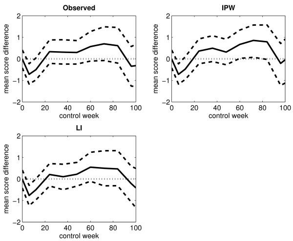 https://cdn.ncbi.nlm.nih.gov/pmc/blobs/cde6/2698910/2bf1cdc5c531/1471-2288-9-28-7.jpg
