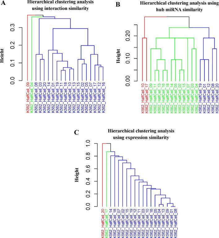 https://cdn.ncbi.nlm.nih.gov/pmc/blobs/cde7/8641245/ae655ff3663f/12859_2021_4498_Fig5_HTML.jpg