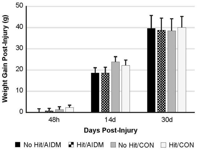 https://cdn.ncbi.nlm.nih.gov/pmc/blobs/cde9/8211733/5f13363592ad/fnut-08-685220-g0002.jpg