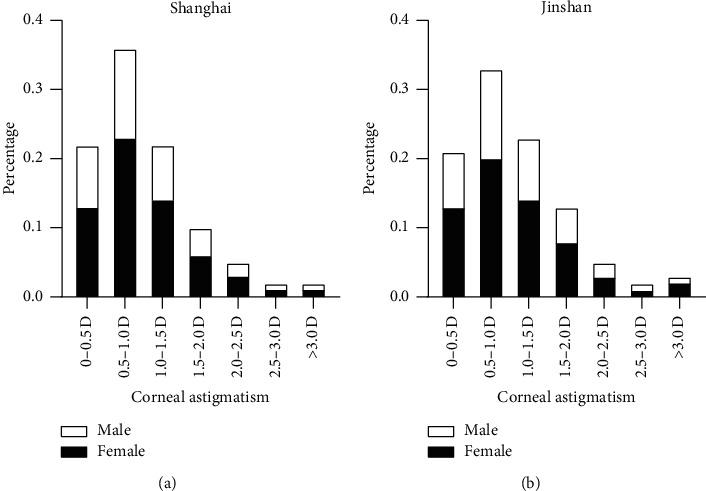 https://cdn.ncbi.nlm.nih.gov/pmc/blobs/cdec/7803183/795ed143d6a2/joph2020-2863698.003.jpg