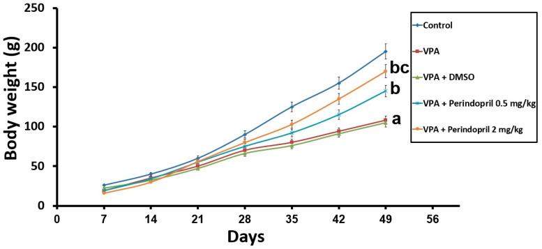 https://cdn.ncbi.nlm.nih.gov/pmc/blobs/cded/11596946/267608be30bd/medicina-60-01802-g002.jpg