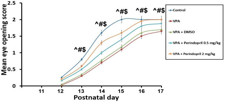 https://cdn.ncbi.nlm.nih.gov/pmc/blobs/cded/11596946/853c10f9339d/medicina-60-01802-g003.jpg