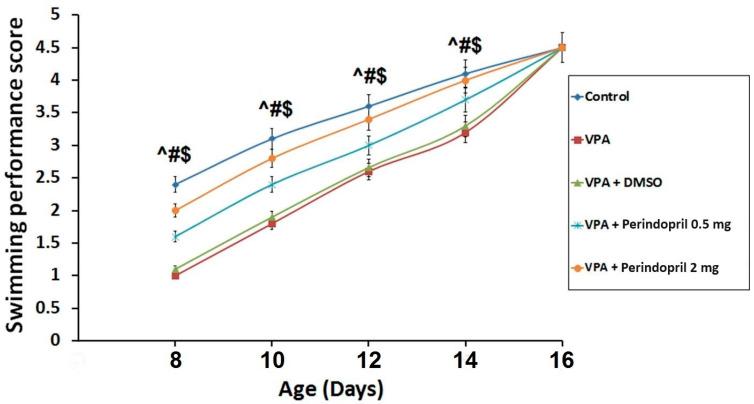 https://cdn.ncbi.nlm.nih.gov/pmc/blobs/cded/11596946/9fad0d2b934f/medicina-60-01802-g004.jpg
