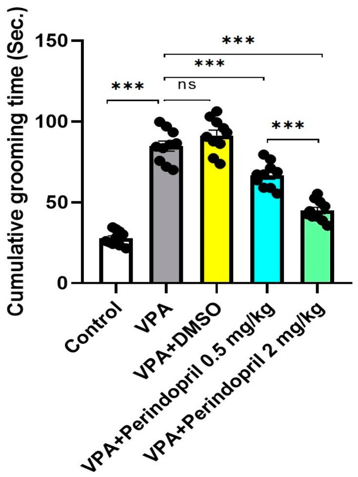 https://cdn.ncbi.nlm.nih.gov/pmc/blobs/cded/11596946/c02f1c3bd3ba/medicina-60-01802-g005.jpg