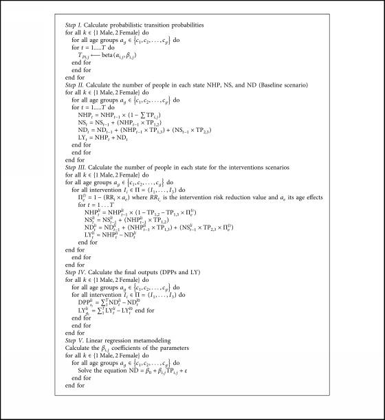 https://cdn.ncbi.nlm.nih.gov/pmc/blobs/cded/6374861/10df5d8f1342/CMMM2019-2123079.alg.001.jpg