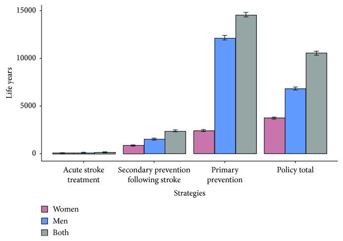 https://cdn.ncbi.nlm.nih.gov/pmc/blobs/cded/6374861/d5014e0856ac/CMMM2019-2123079.004.jpg