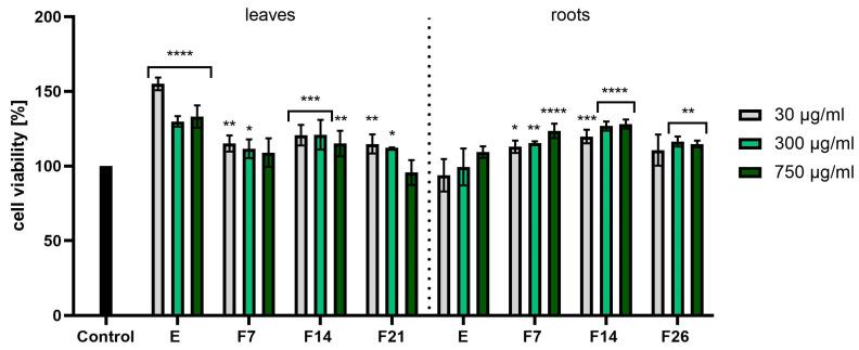 https://cdn.ncbi.nlm.nih.gov/pmc/blobs/cdee/11171837/123e146ed626/ijms-25-05622-g007.jpg