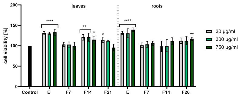 https://cdn.ncbi.nlm.nih.gov/pmc/blobs/cdee/11171837/1d4368488f84/ijms-25-05622-g008.jpg