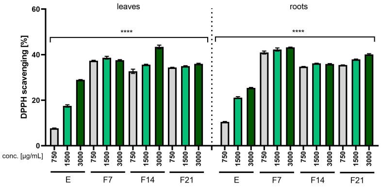 https://cdn.ncbi.nlm.nih.gov/pmc/blobs/cdee/11171837/6e8fbf942810/ijms-25-05622-g002.jpg