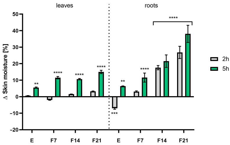 https://cdn.ncbi.nlm.nih.gov/pmc/blobs/cdee/11171837/77d291f831c9/ijms-25-05622-g012.jpg
