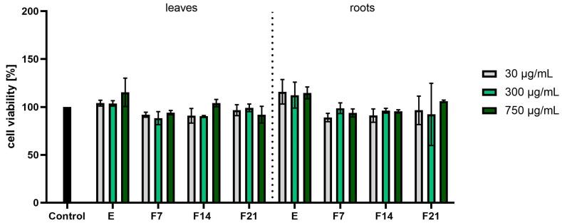 https://cdn.ncbi.nlm.nih.gov/pmc/blobs/cdee/11171837/8469d0fae5b2/ijms-25-05622-g006.jpg