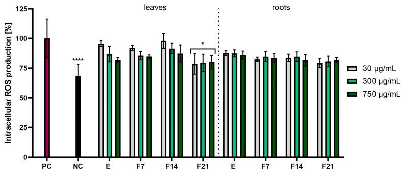 https://cdn.ncbi.nlm.nih.gov/pmc/blobs/cdee/11171837/859c278f4214/ijms-25-05622-g003.jpg