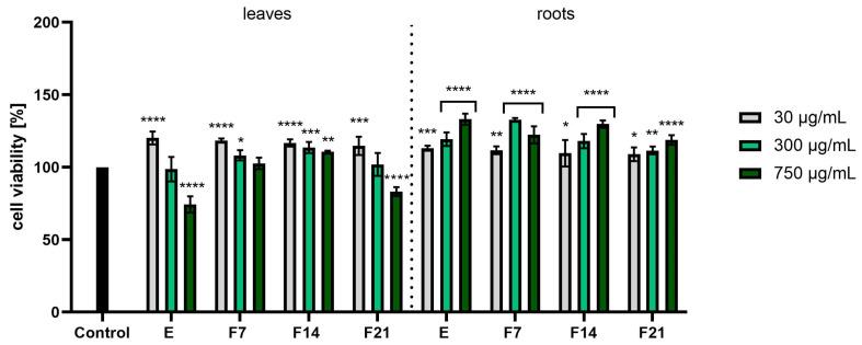 https://cdn.ncbi.nlm.nih.gov/pmc/blobs/cdee/11171837/a65036461c7c/ijms-25-05622-g005.jpg