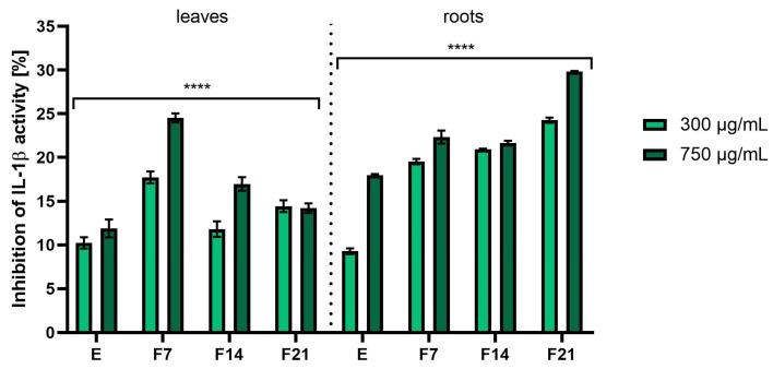 https://cdn.ncbi.nlm.nih.gov/pmc/blobs/cdee/11171837/b776434ea1a8/ijms-25-05622-g009.jpg