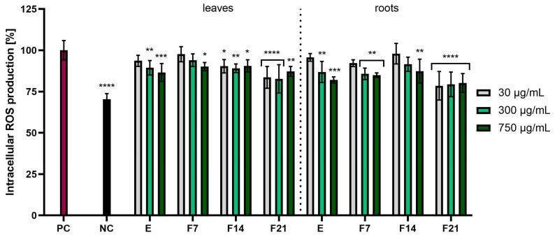 https://cdn.ncbi.nlm.nih.gov/pmc/blobs/cdee/11171837/e7f414836162/ijms-25-05622-g004.jpg
