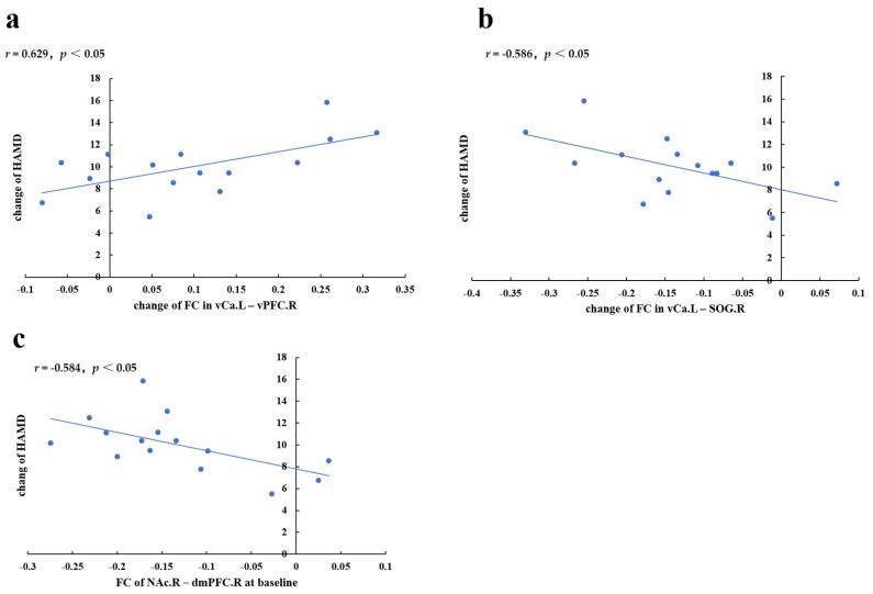 https://cdn.ncbi.nlm.nih.gov/pmc/blobs/cdf0/9776392/afe060a02cc0/brainsci-12-01730-g003.jpg