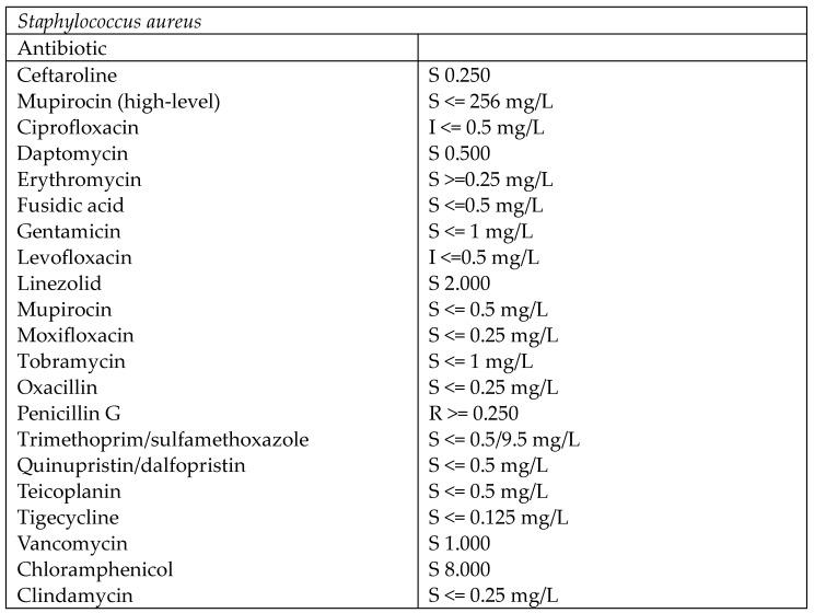 https://cdn.ncbi.nlm.nih.gov/pmc/blobs/cdf1/11509662/b810ff9a3095/medicina-60-01636-g005.jpg