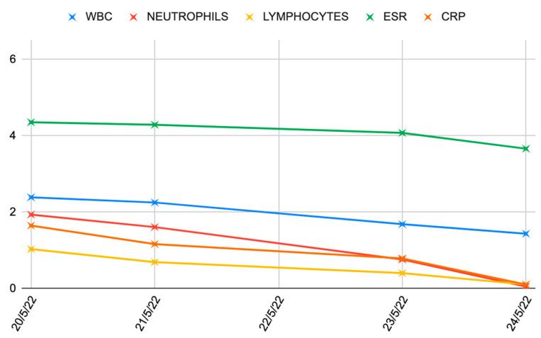 https://cdn.ncbi.nlm.nih.gov/pmc/blobs/cdf1/11509662/d53167197a38/medicina-60-01636-g006.jpg