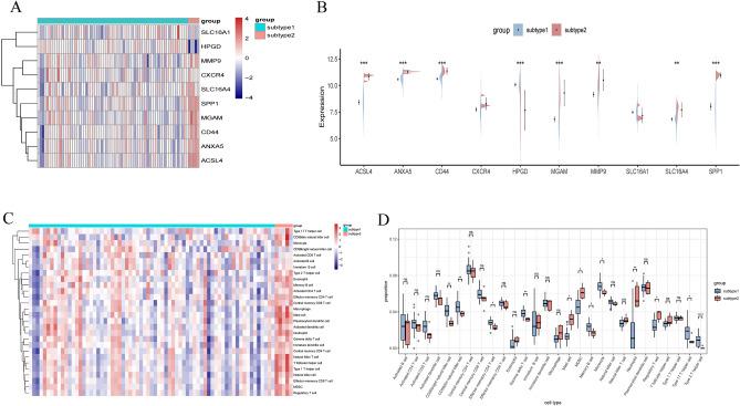https://cdn.ncbi.nlm.nih.gov/pmc/blobs/cdf5/11237055/4ac5cd79d1d7/41598_2024_66574_Fig6_HTML.jpg