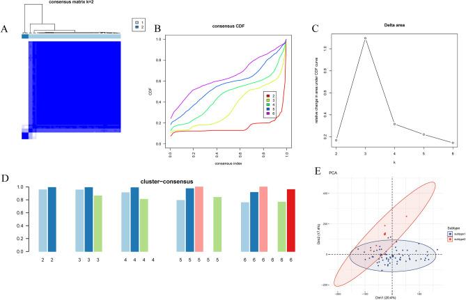 https://cdn.ncbi.nlm.nih.gov/pmc/blobs/cdf5/11237055/d451c0ad8207/41598_2024_66574_Fig5_HTML.jpg