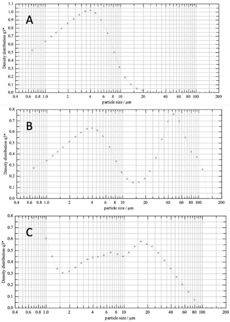 https://cdn.ncbi.nlm.nih.gov/pmc/blobs/cdf8/11510369/1a6471863e2c/pharmaceutics-16-01269-g001.jpg