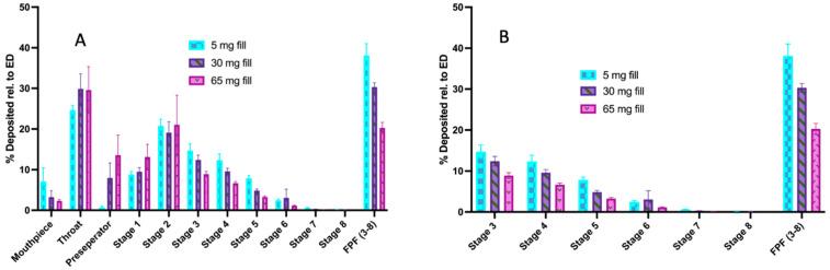https://cdn.ncbi.nlm.nih.gov/pmc/blobs/cdf8/11510369/994d18e5effa/pharmaceutics-16-01269-g004.jpg