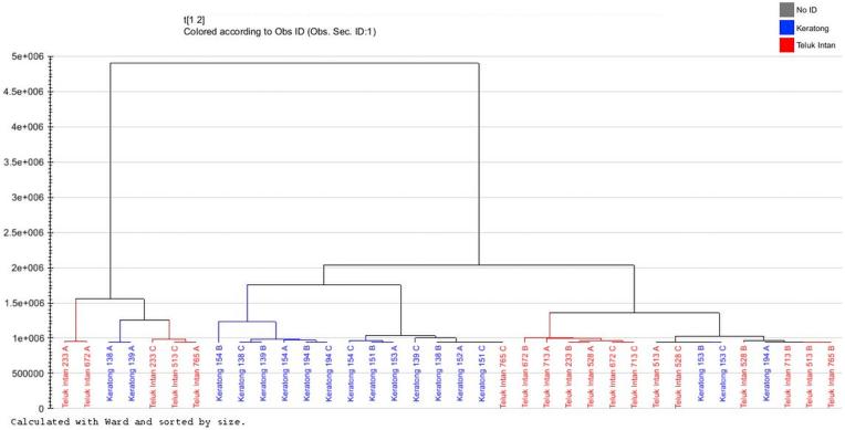 https://cdn.ncbi.nlm.nih.gov/pmc/blobs/cdfc/7856480/52e03407d560/gr10.jpg