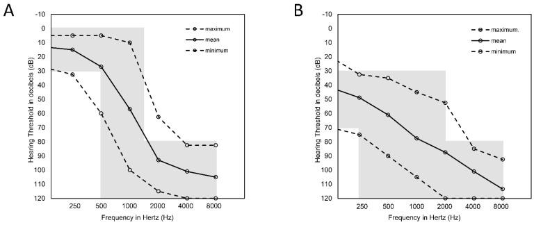 https://cdn.ncbi.nlm.nih.gov/pmc/blobs/cdfc/9181477/05ca99c9769a/ijms-23-06029-g001.jpg