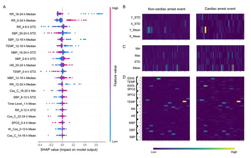 https://cdn.ncbi.nlm.nih.gov/pmc/blobs/cdfd/10770782/62cdc1b03d9f/jmir_v25i1e48244_fig4.jpg