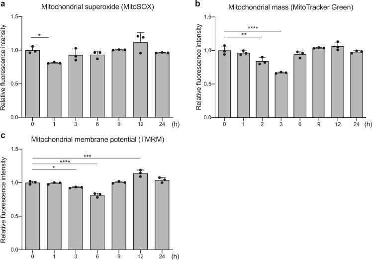 https://cdn.ncbi.nlm.nih.gov/pmc/blobs/cdfd/9098439/88b0babefeb1/42003_2022_3389_Fig2_HTML.jpg