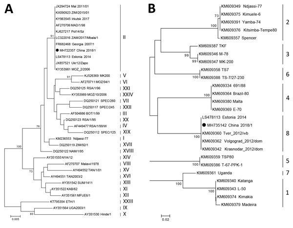 https://cdn.ncbi.nlm.nih.gov/pmc/blobs/cdfe/6199985/a0cb87a45aac/18-1274-F.jpg