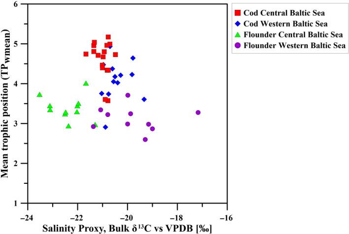https://cdn.ncbi.nlm.nih.gov/pmc/blobs/ce00/10877452/64bfbfb5c899/ECE3-14-e11048-g008.jpg
