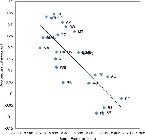 https://cdn.ncbi.nlm.nih.gov/pmc/blobs/ce09/4331144/c3a1df697914/12889_2015_1445_Fig4_HTML.jpg