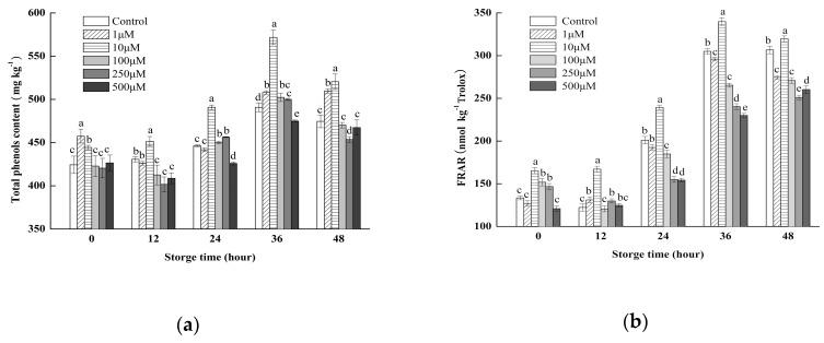 https://cdn.ncbi.nlm.nih.gov/pmc/blobs/ce0a/6804049/30e84e17d89b/molecules-24-03537-g001.jpg