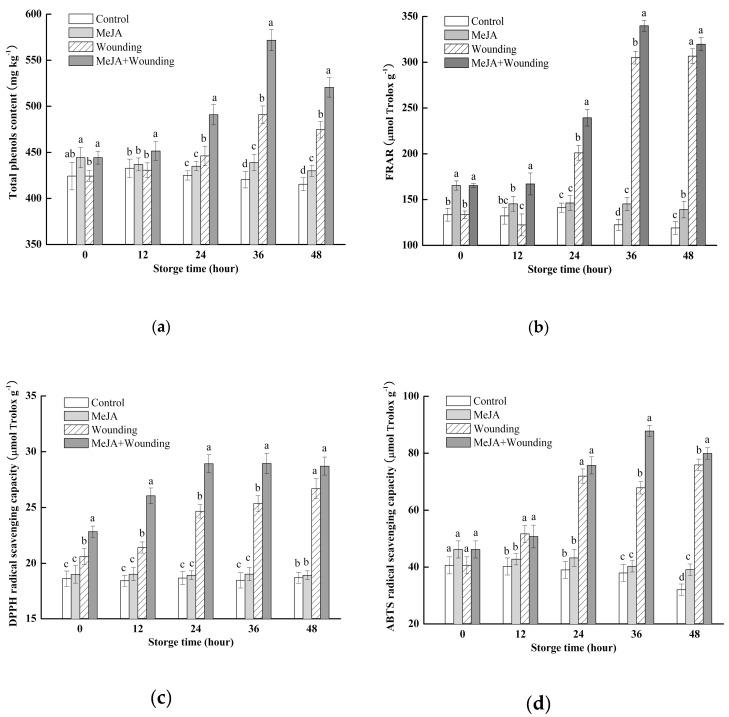 https://cdn.ncbi.nlm.nih.gov/pmc/blobs/ce0a/6804049/4f9a10f464c6/molecules-24-03537-g002.jpg