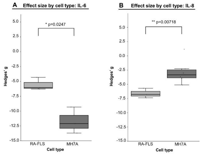 https://cdn.ncbi.nlm.nih.gov/pmc/blobs/ce0c/12388949/c5df394f4f7f/pharmaceuticals-18-01152-g006.jpg
