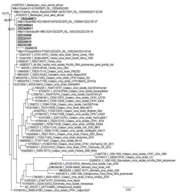 https://cdn.ncbi.nlm.nih.gov/pmc/blobs/ce0e/10310368/497fcda9ca1d/22-1229-F2.jpg