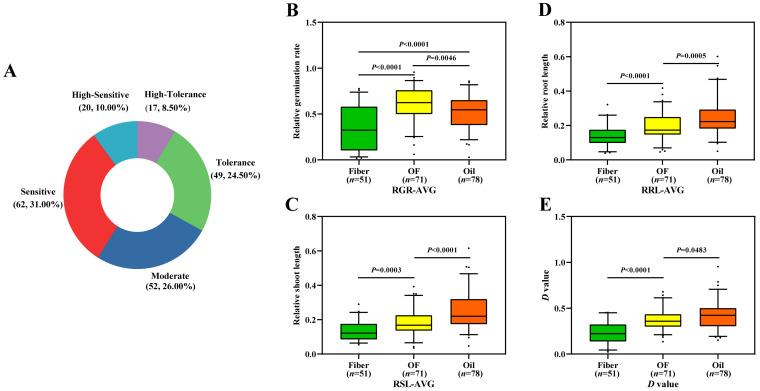 https://cdn.ncbi.nlm.nih.gov/pmc/blobs/ce12/8949523/12d9ab00dd88/genes-13-00486-g002.jpg