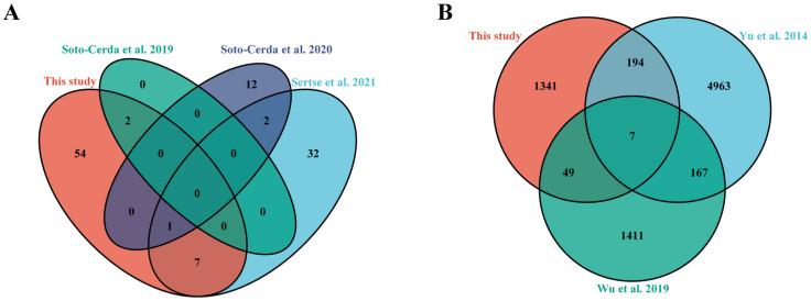 https://cdn.ncbi.nlm.nih.gov/pmc/blobs/ce12/8949523/b46fc7c98dcf/genes-13-00486-g004.jpg