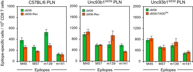https://cdn.ncbi.nlm.nih.gov/pmc/blobs/ce14/11349235/0d74d0d7d811/ppat.1012173.g007.jpg