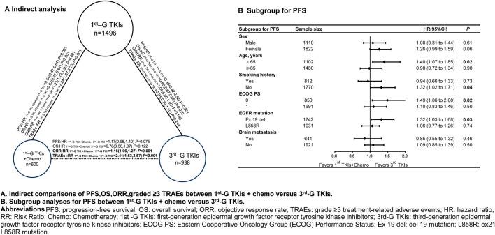 https://cdn.ncbi.nlm.nih.gov/pmc/blobs/ce18/12391186/57e4343d310e/fphar-16-1586332-g003.jpg
