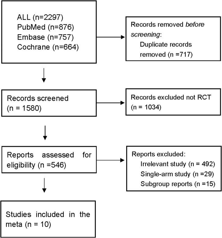 https://cdn.ncbi.nlm.nih.gov/pmc/blobs/ce18/12391186/712b07a6ef69/fphar-16-1586332-g001.jpg