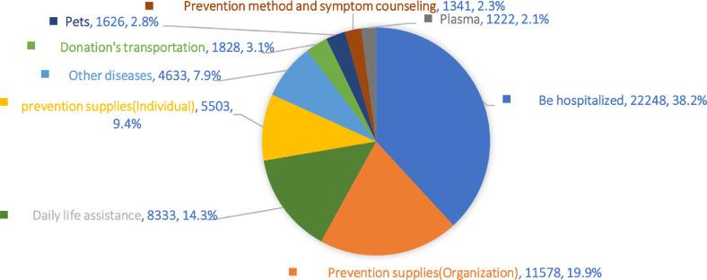 https://cdn.ncbi.nlm.nih.gov/pmc/blobs/ce19/9212758/15293f629589/gr3_lrg.jpg