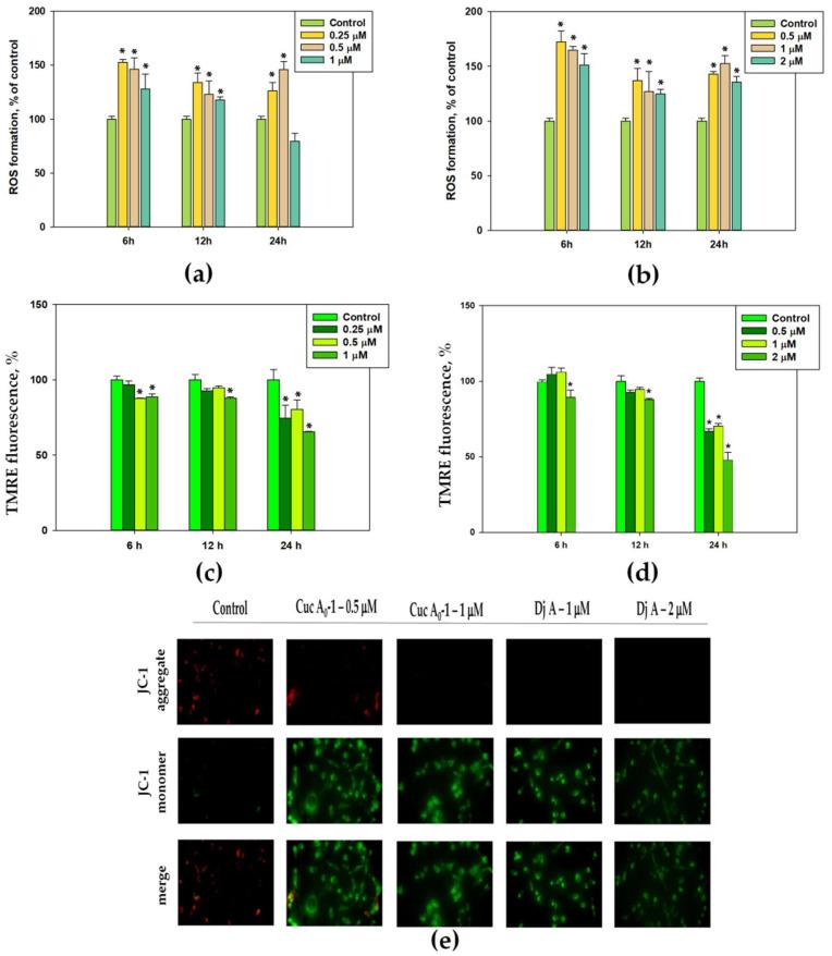 https://cdn.ncbi.nlm.nih.gov/pmc/blobs/ce1a/11509090/c391564067ba/marinedrugs-22-00474-g005.jpg